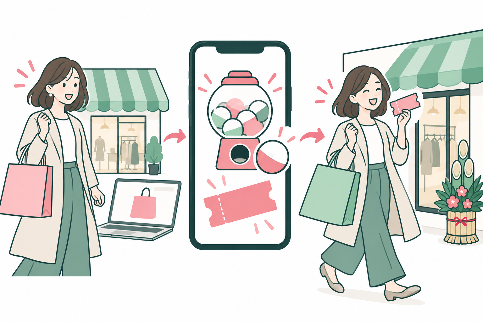 年末に店舗・公式ECで購入、アプリのガチャでクーポン獲得、年始に店舗・ECで再購入の活用イメージ