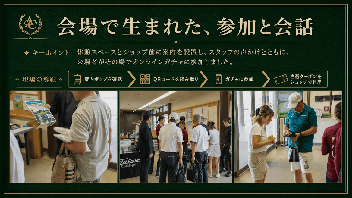 天野山カントリークラブの案内POPと参加者・スタッフの現場写真