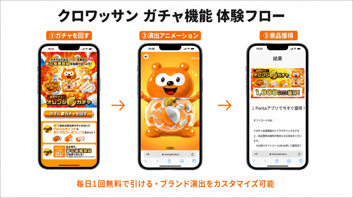 実際のガチャ・演出・特典獲得画面