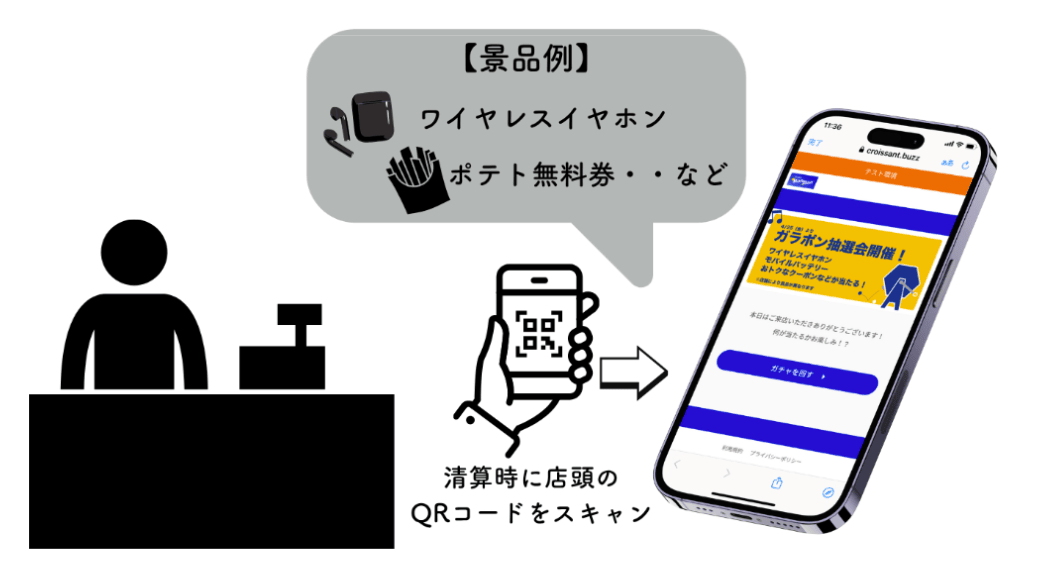 店頭での参加案内とガチャ画面