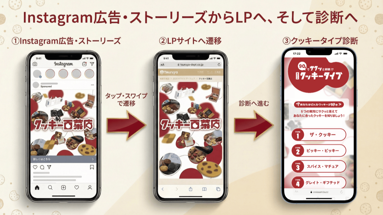 Instagramから診断・商品紹介へつながる実際の画面
