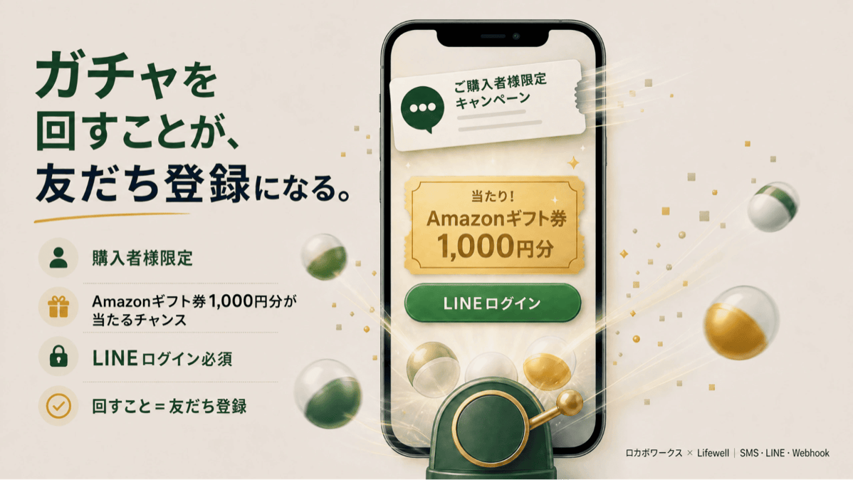 公式事例に掲載されたLINE連携ガチャの仕組み