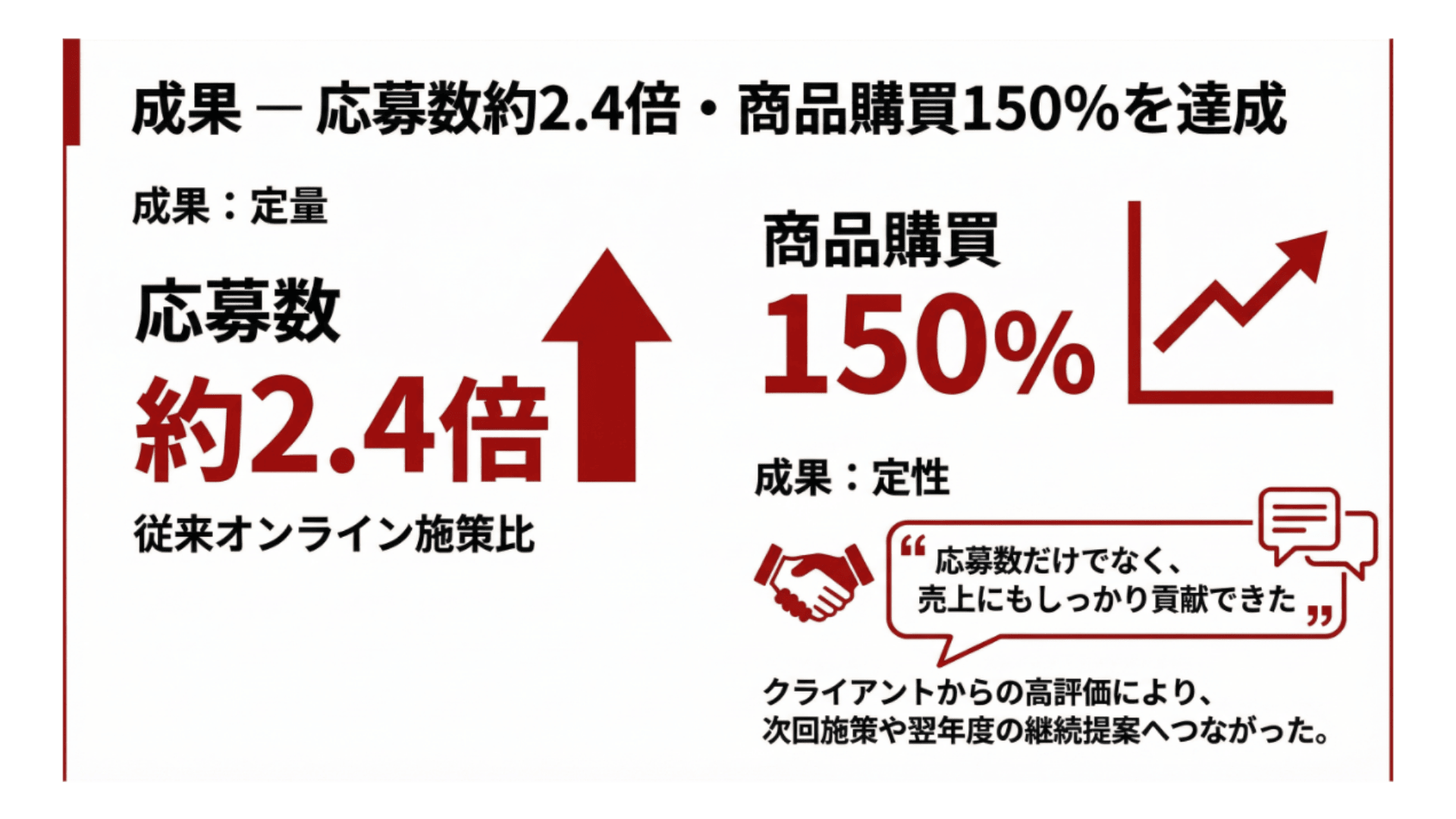 成果と更新理由：「数字と声に裏付けられた定着」