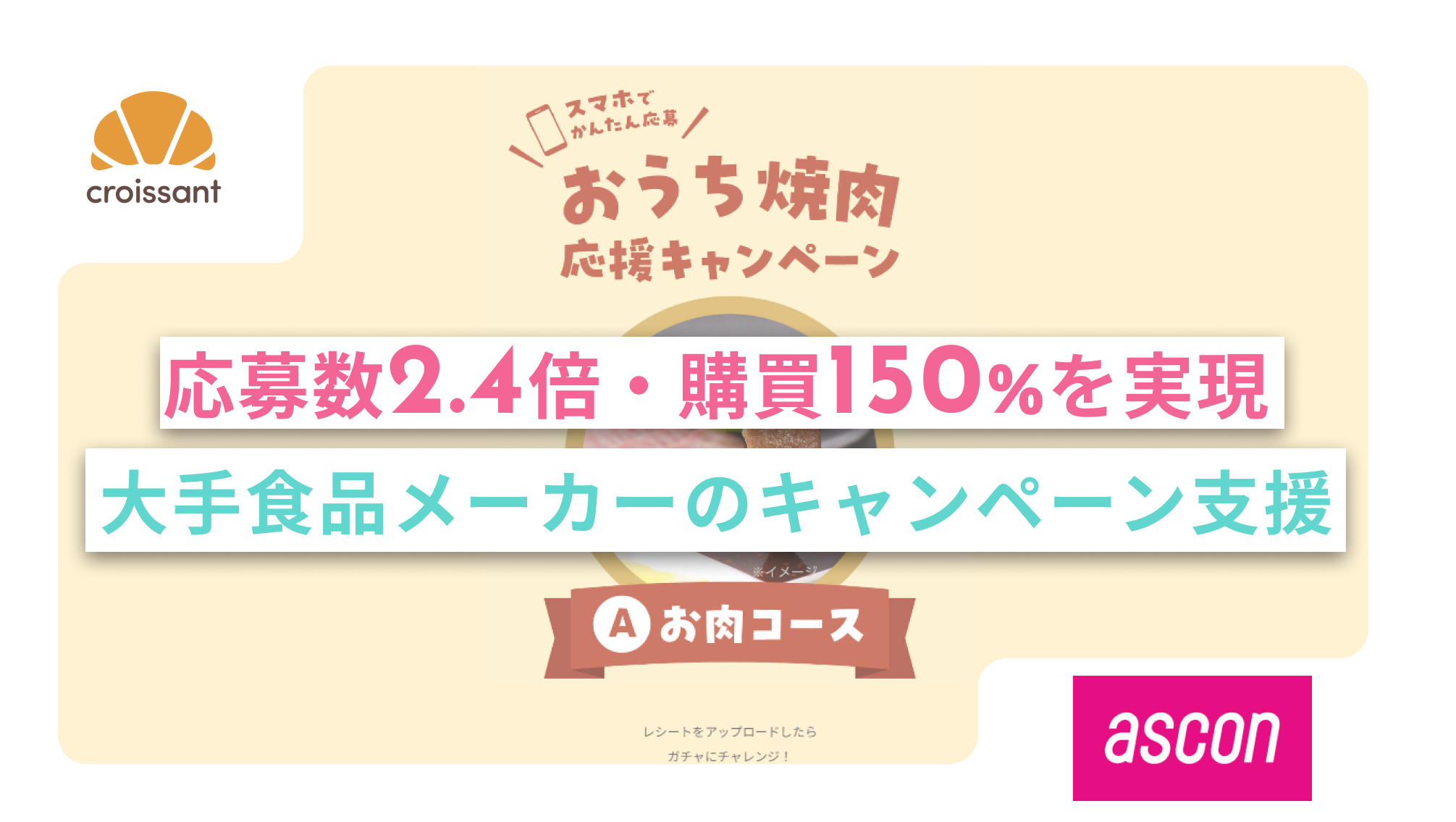 大手食品メーカーのキャンペーン支援により応募数2.4倍で商品購買150％を実現