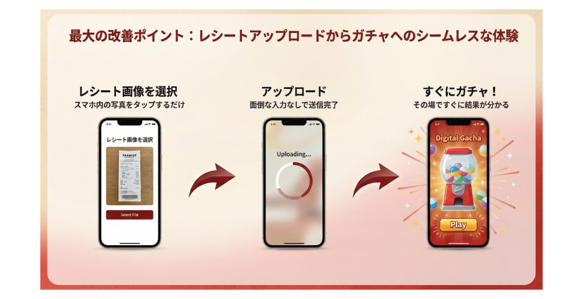 インスタントウィンで「待たせない応募体験」を実現