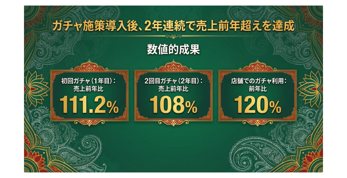 年末商戦における販促施策として継続活用