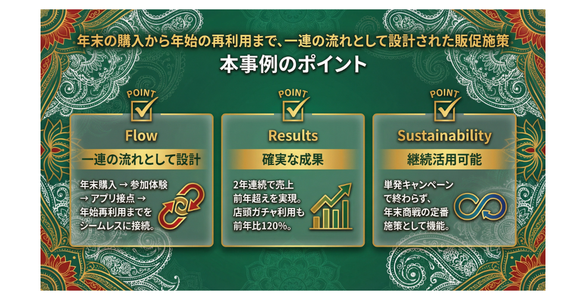 年末商戦における継続活用可能な施策