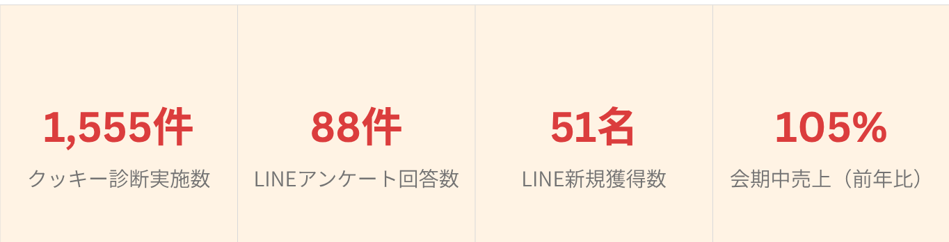 成果と評価
