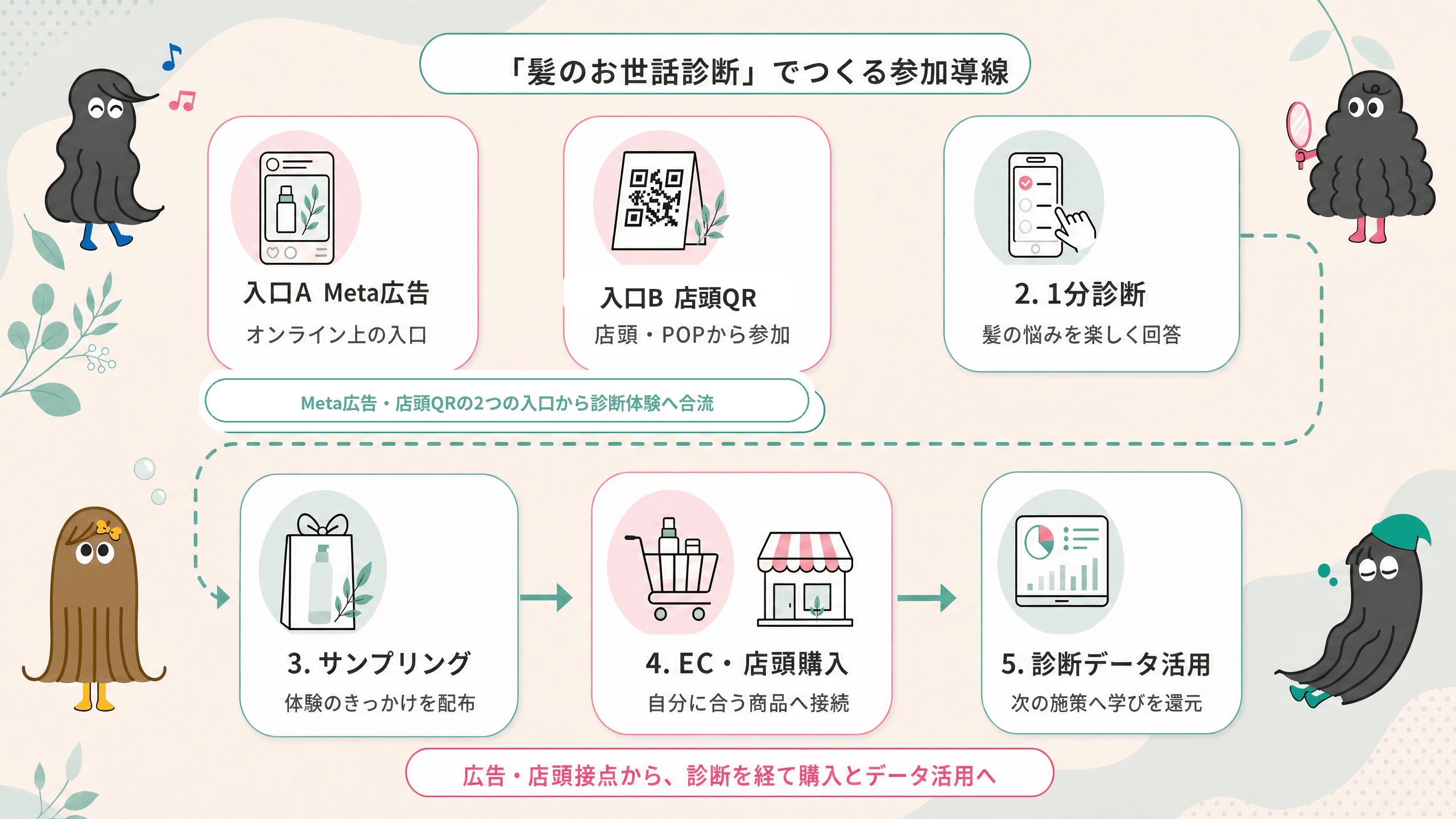2. 活用の全体像