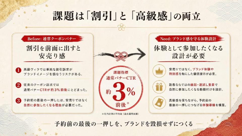 課題は「割引」と「高級感」の両立