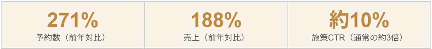 この事例の成果