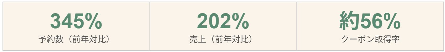 この事例の成果