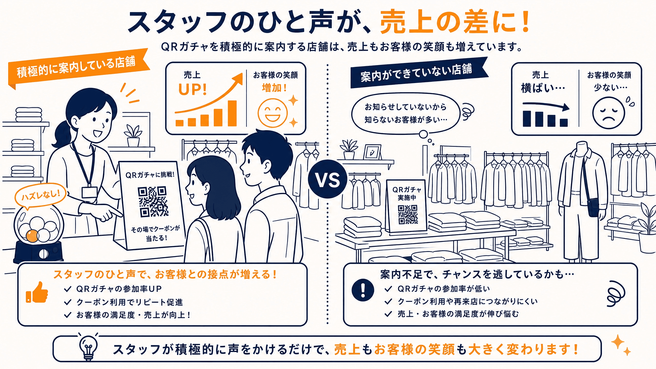 成果と評価：店頭で使われ、売上機会につながる