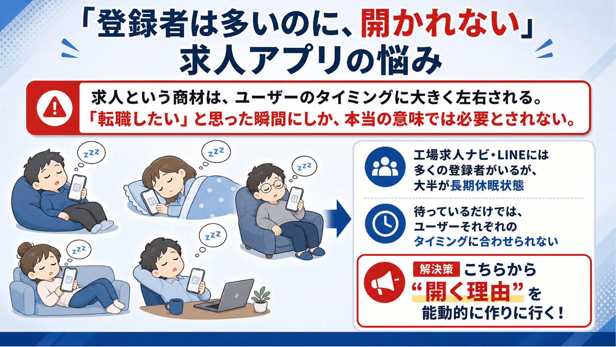 1.【課題】登録者は多いのに、開かれない求人アプリ