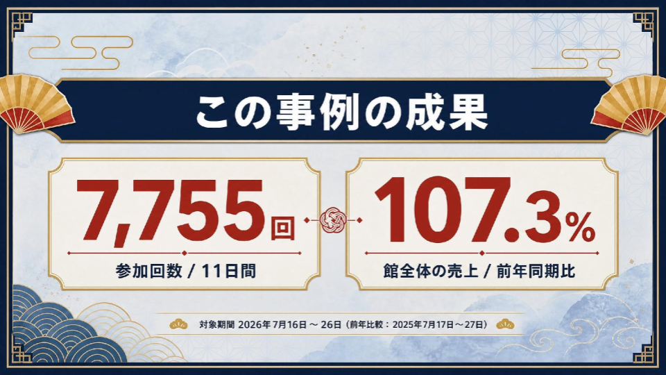 この事例の成果