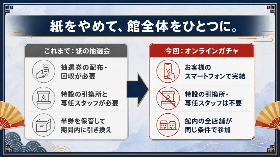 導入背景：6年ぶりの抽選会を、「今の時代に合う形」で復活させたかった