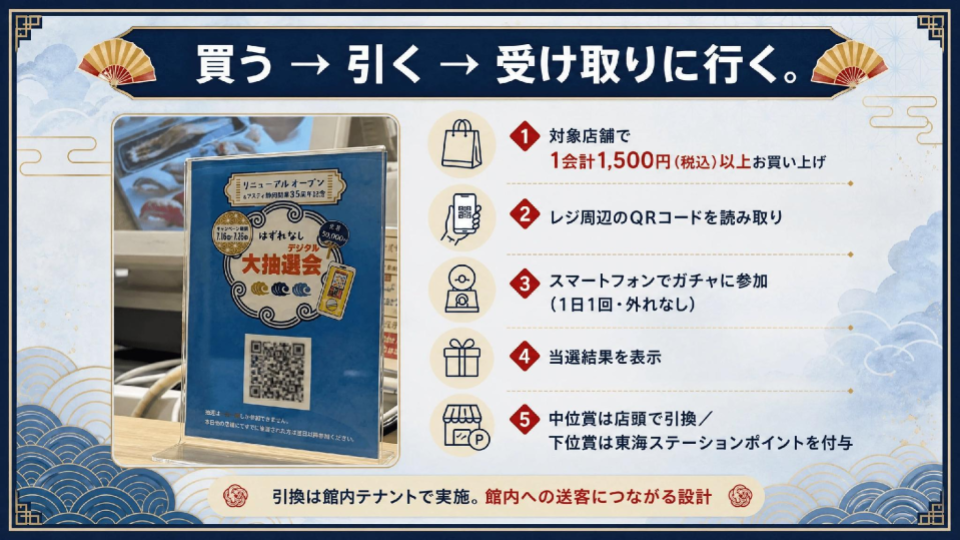 活用の全体像：1会計1,500円以上で1日1回、全店共通の「外れなし」ガチャ