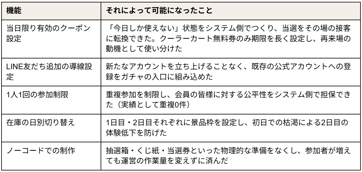 機能とそれによって可能になったこと