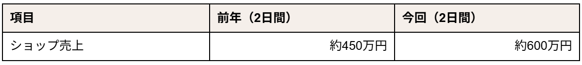 ショップの売上