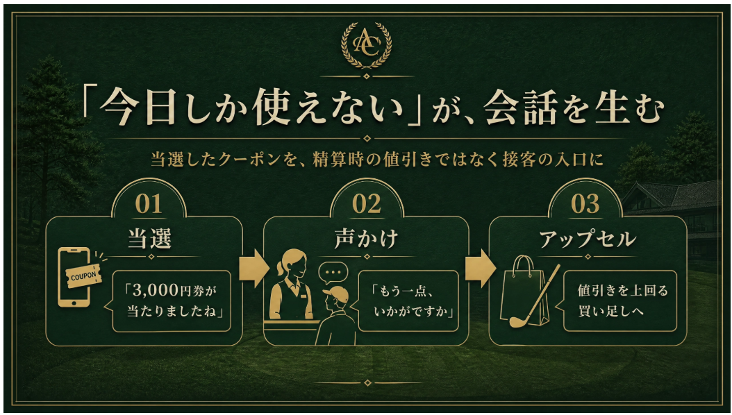 「今日しか使えない」が、会話を生む