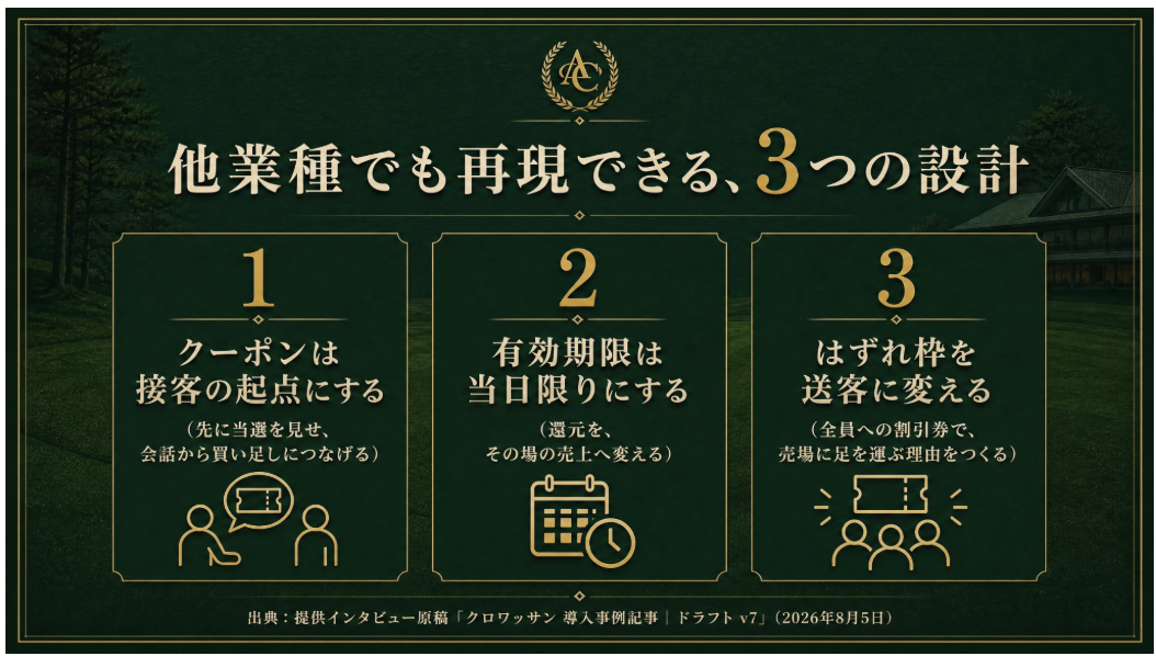 他業種でも再現できる、3つの設計
