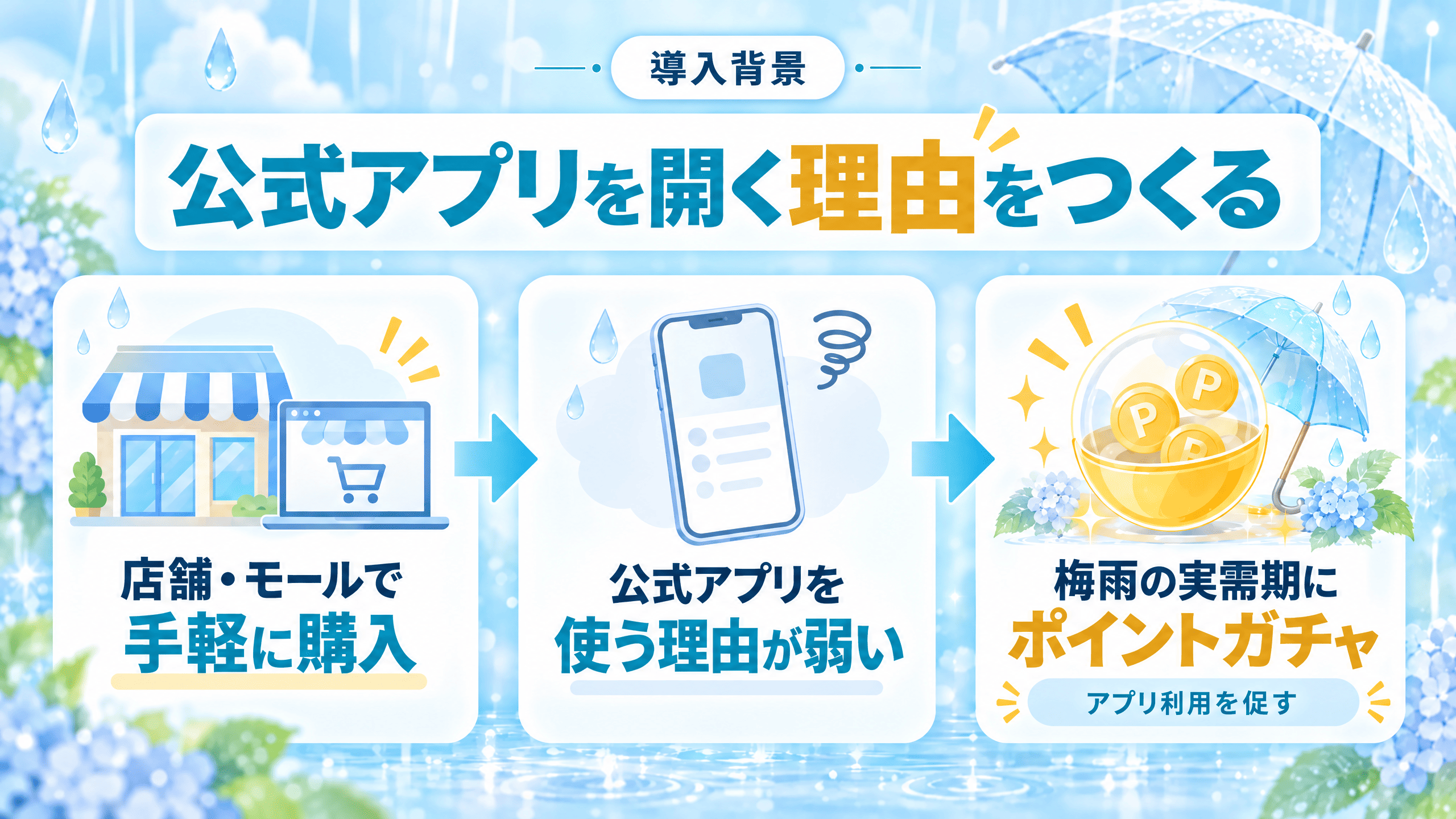 【導入背景】公式アプリを開く理由をつくる