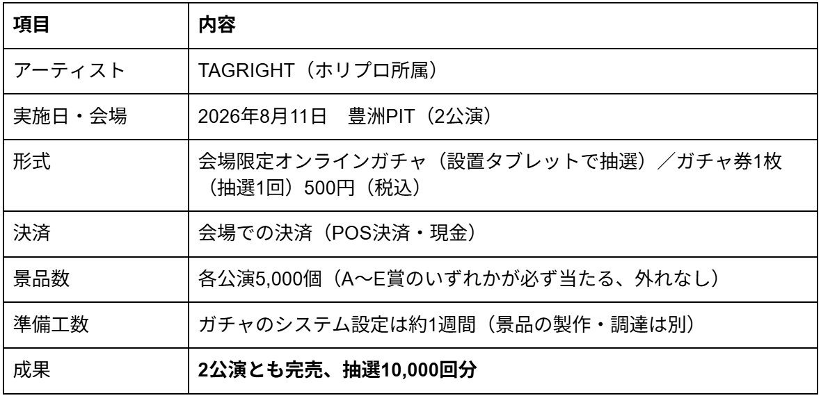 実施概要