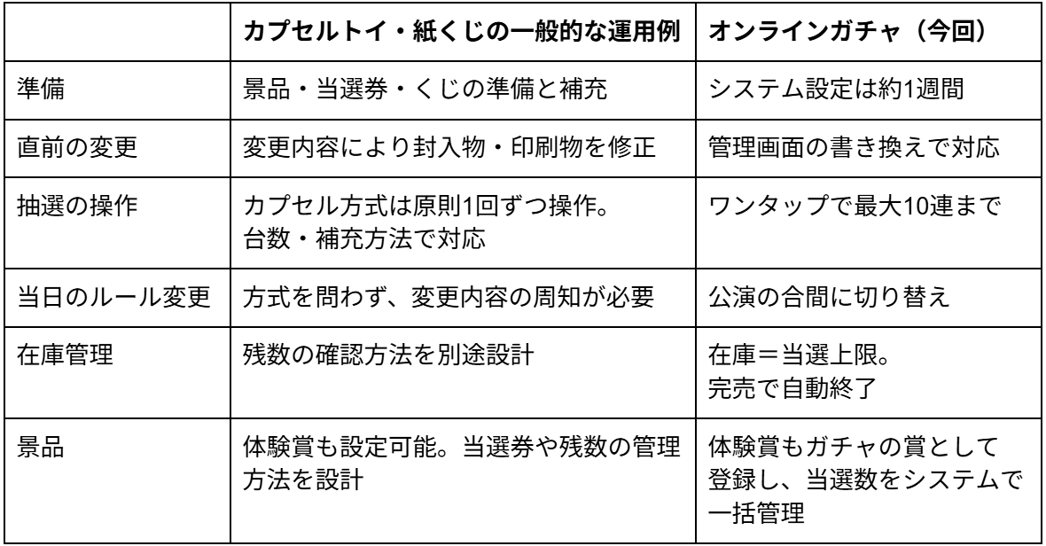 今回の運用で役立った仕組みと、現場での改善